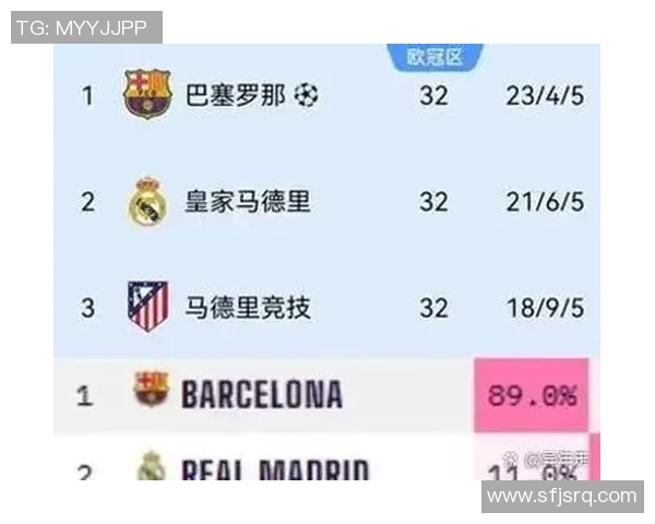 各大联赛赛程积分榜出炉!拜仁慕尼黑领跑德甲,利物浦逆袭英超排第一 各大联赛赛程积分榜出炉!拜仁慕尼黑领跑德甲,利物浦逆袭英超排第一